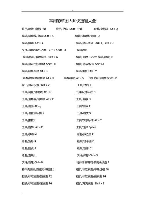 草圖大師5.0中常用的快捷鍵有哪些？ - BIM,Reivt中文網(wǎng)