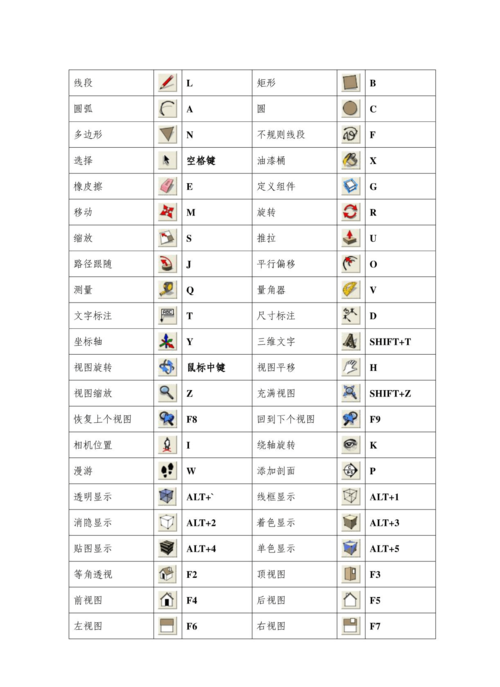 如何在SketchUp中設(shè)置快捷方式 - BIM,Reivt中文網(wǎng)
