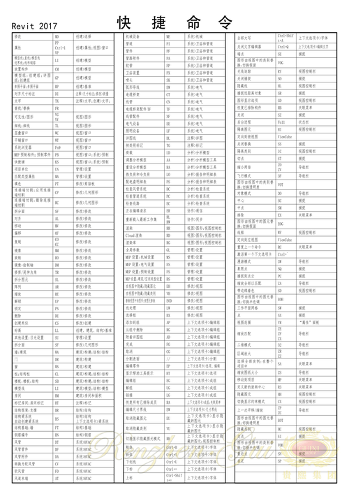 Revit使用參照平面命令 - BIM,Reivt中文網