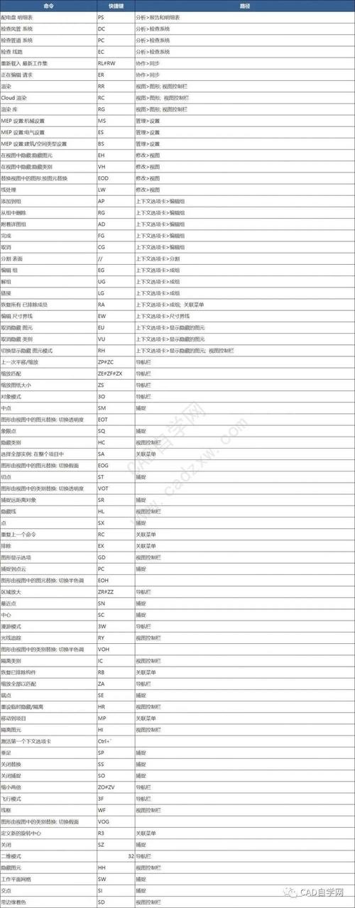 Revit使用參照平面命令 - BIM,Reivt中文網