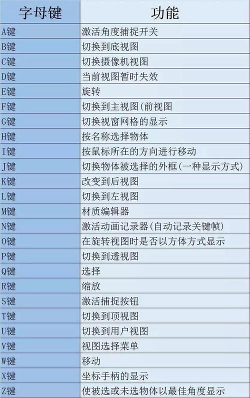 3Dmax初學者指南 - BIM,Reivt中文網