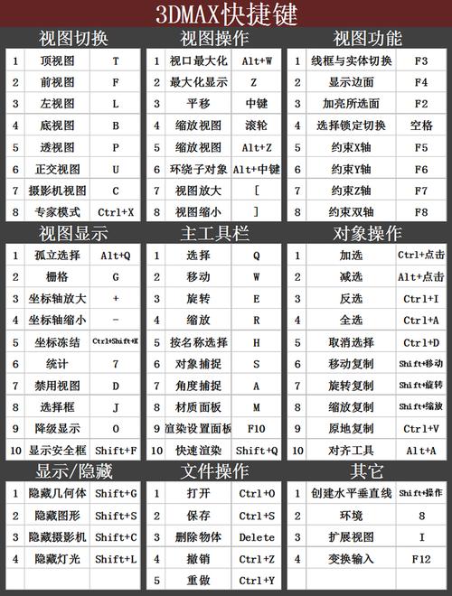 常用的3DMAX軟件快捷鍵及免費官方版本 常用的3DMAX軟件快捷鍵及免費官方版本 - BIM,Reivt中文網