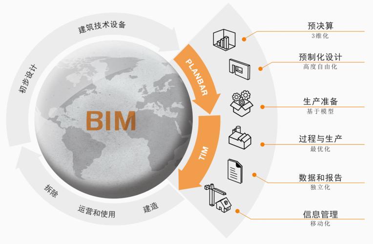 BIM運維的含義是什么？ - BIM,Reivt中文網