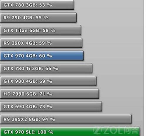 為什么要關注3dmax的跑分意義？ - BIM,Reivt中文網