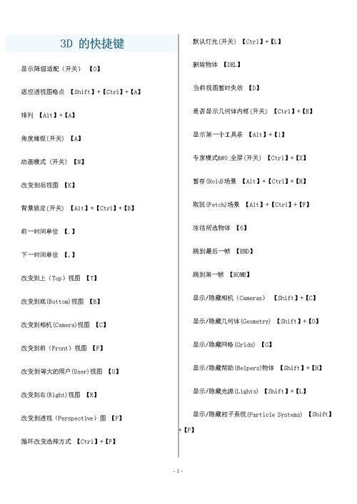 7是3DMax的快捷鍵是什么？ - BIM,Reivt中文網