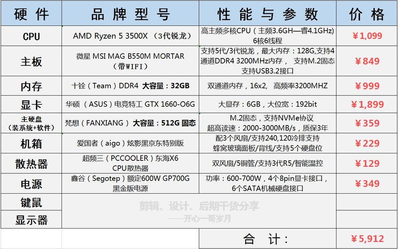 3Dmax對顯卡和CPU的需求，哪個更高？ - BIM,Reivt中文網