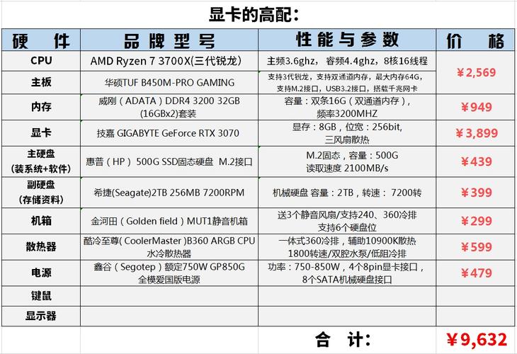 3Dmax對顯卡和CPU的需求，哪個更高？ - BIM,Reivt中文網