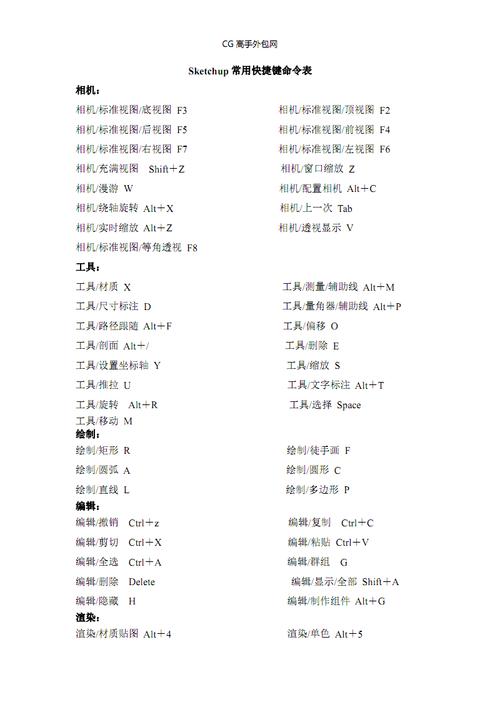 SketchUp常用快捷鍵匯總及優化 - BIM,Reivt中文網