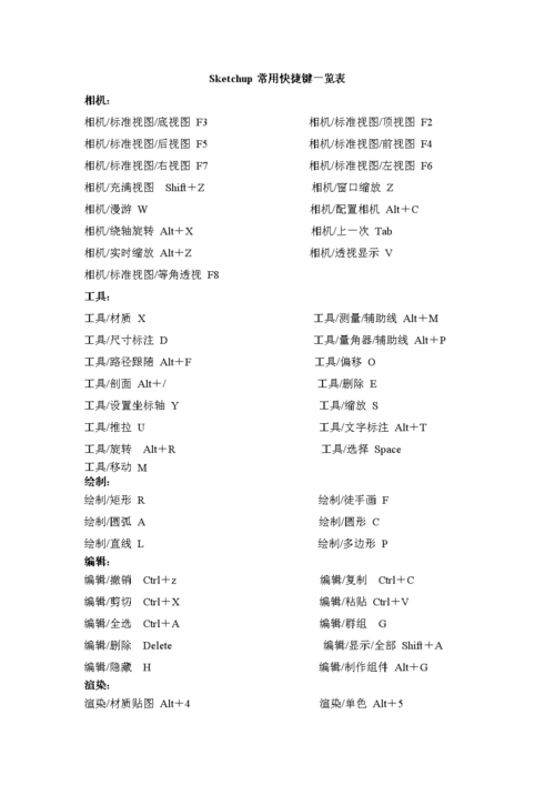 SketchUp常用快捷鍵匯總及優化 - BIM,Reivt中文網