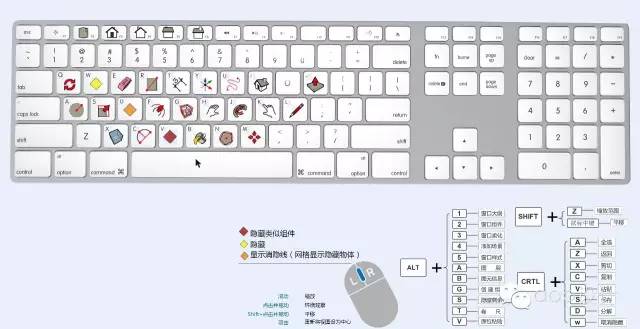 如何在SketchUp中自定義快捷鍵設(shè)置？ - BIM,Reivt中文網(wǎng)
