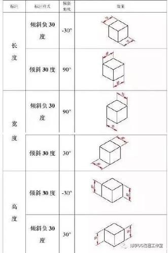 快速標注CAD中的全部尺寸技巧分享 - BIM,Reivt中文網