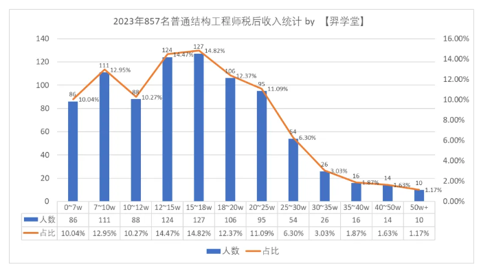 建筑雜談 | 土木建筑類專業就業現狀
